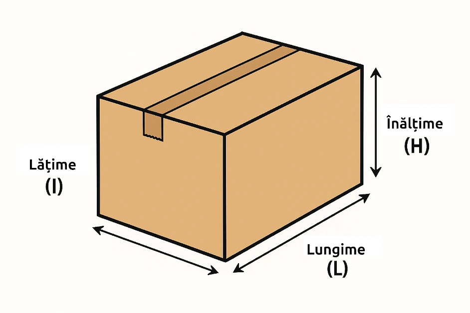 Calculul dimensiunilor corecte cutiilor de carton personalizate